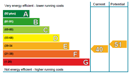 EPC_Graph.png